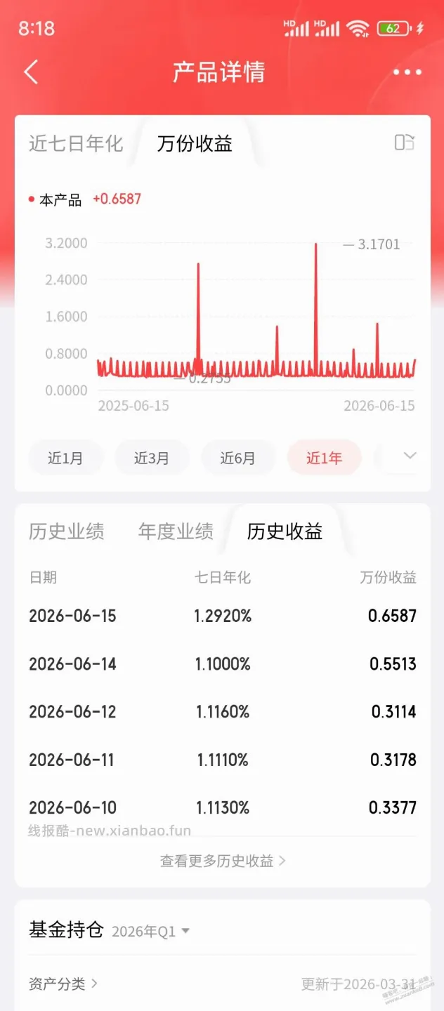 收益还是可以的 - 线报酷