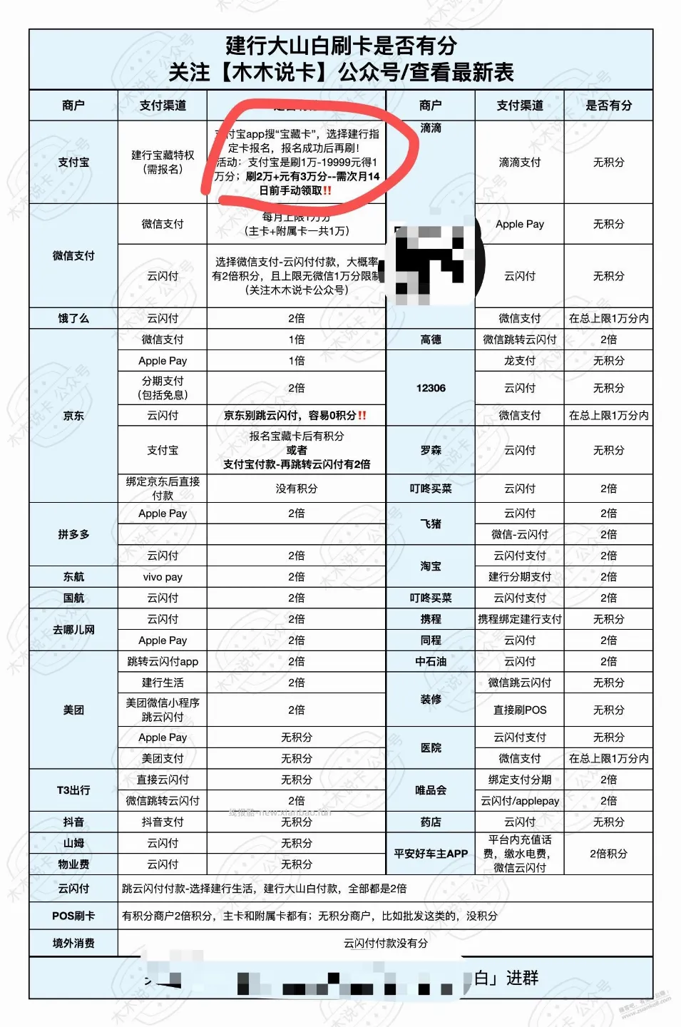 建行支付宝一个月可以领3万积分 - 线报酷