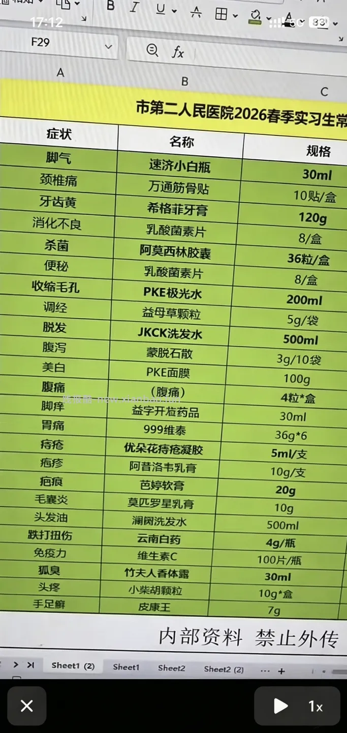 人民医院，常用药，脚气，颈椎痛，牙齿黄，便秘，头发油… - 线报酷