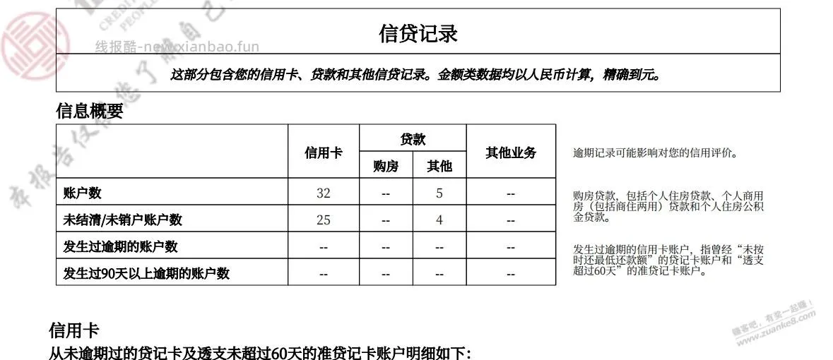 这征信报告数十页,是不是就记录不好 - 线报酷