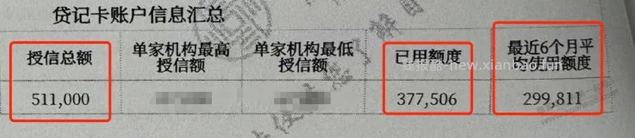 这征信报告数十页,是不是就记录不好 - 线报酷