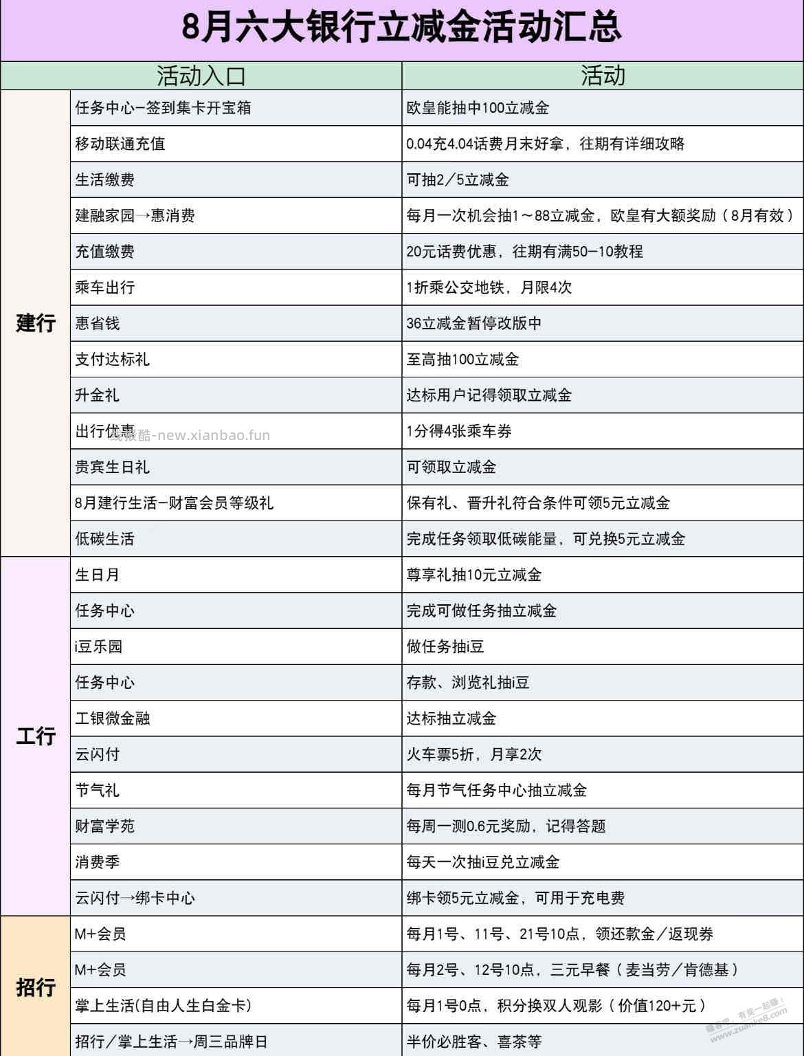 8月云银行立减金活动汇总 - 线报酷