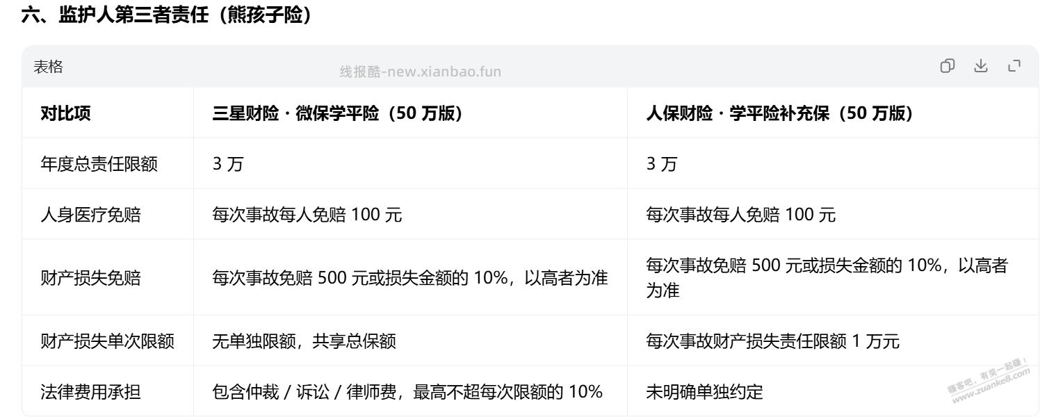 学平险7折的不如8折的 - 线报酷