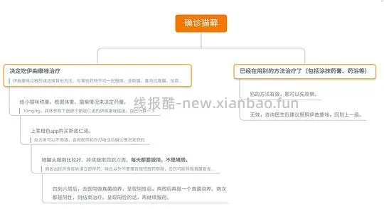 讨论/【科普】激情安利伊曲康唑治疗猫癣!!伊曲康唑真的伤肝吗?辟谣!!! - 线报酷 讨论/【科普】激情安利伊曲康唑治疗猫癣!!伊曲康唑真的伤肝吗?辟谣!!! - 线报酷