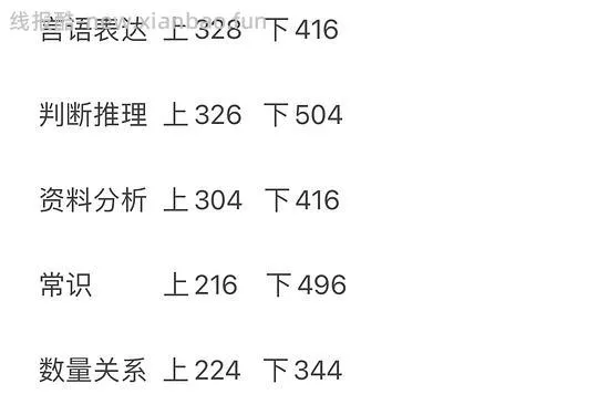 粉笔行测5000题打印线圈本五本一共19 - 线报酷