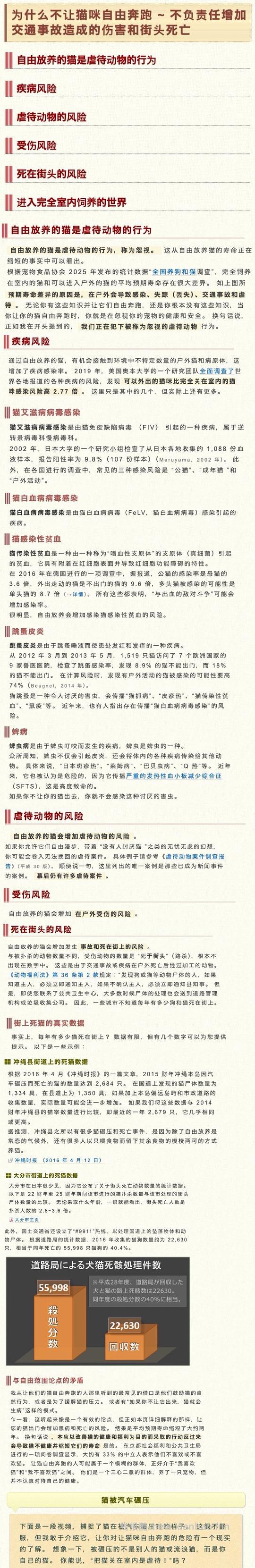 【科普】日本养猫科普网站关于为什么不能散养的文章 - 线报酷 【科普】日本养猫科普网站关于为什么不能散养的文章 - 线报酷