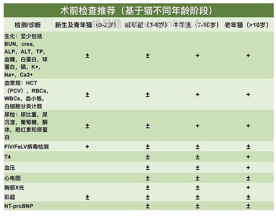【科普】[养猫笔记07]麻醉（Anesthesia）— 小动物手术最大的风险来源之一（上） - 线报酷