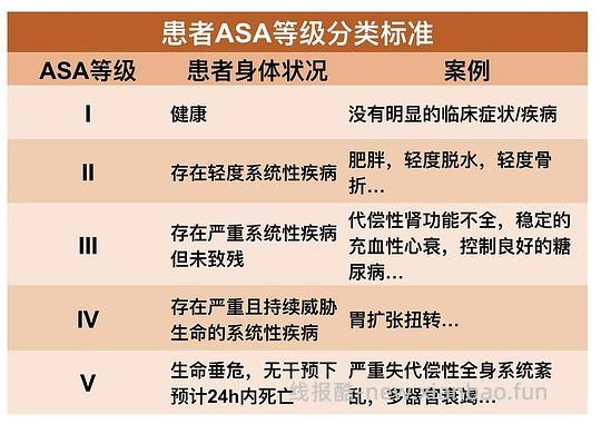 【科普】[养猫笔记07]麻醉（Anesthesia）— 小动物手术最大的风险来源之一（上） - 线报酷