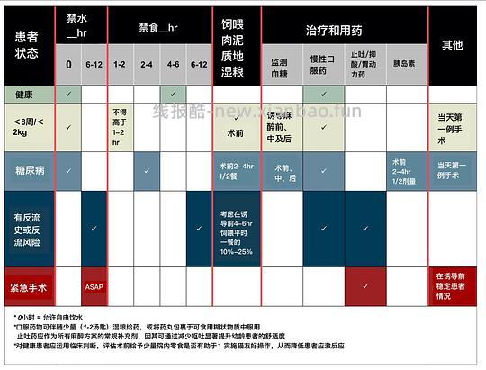 【科普】[养猫笔记07]麻醉（Anesthesia）— 小动物手术最大的风险来源之一（上） - 线报酷