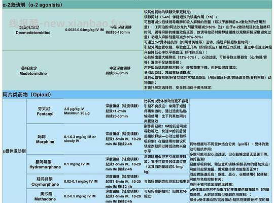 【科普】[养猫笔记07]麻醉（Anesthesia）— 小动物手术最大的风险来源之一（上） - 线报酷