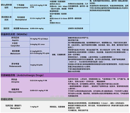 【科普】[养猫笔记07]麻醉（Anesthesia）— 小动物手术最大的风险来源之一（上） - 线报酷