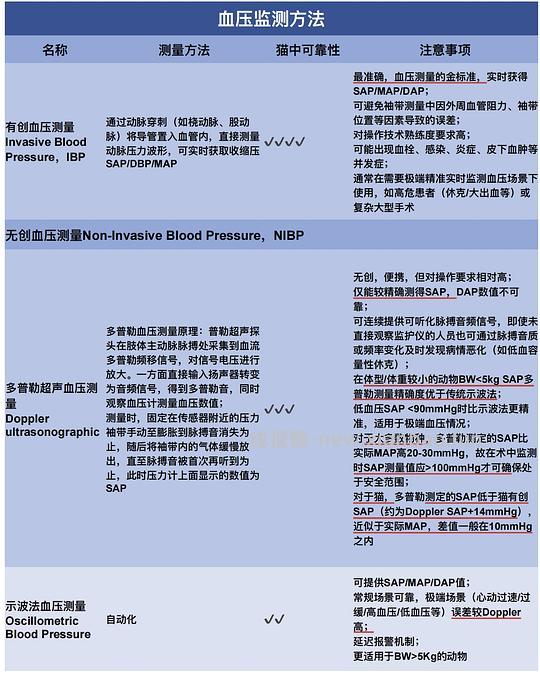 【科普】[养猫笔记07]麻醉（Anesthesia）（下） - 线报酷
