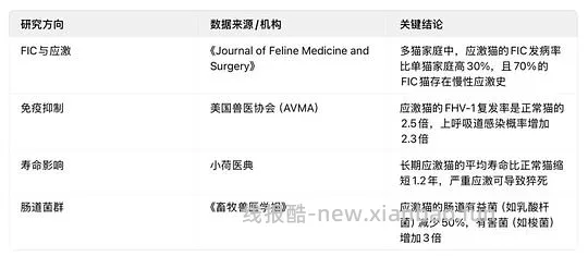 讨论/【科普】“可爱”照片背后的真相原来是这样的，关于猫咪应激需要知道的一些事 - 线报酷