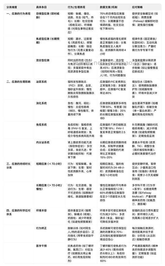 讨论/【科普】“可爱”照片背后的真相原来是这样的，关于猫咪应激需要知道的一些事 - 线报酷
