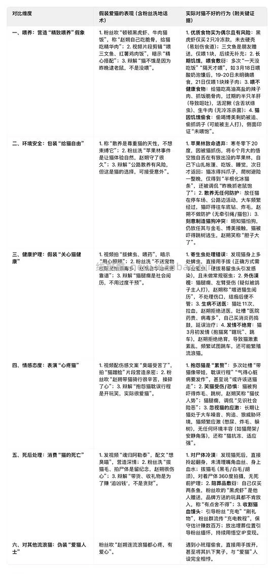 讨论/【科普】“可爱”照片背后的真相原来是这样的，关于猫咪应激需要知道的一些事 - 线报酷