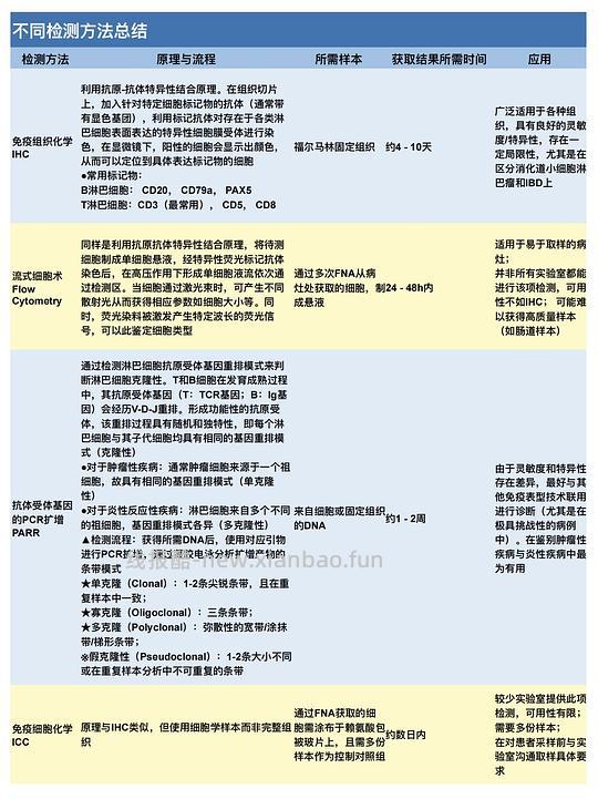 【科普】[养猫笔记08] 猫淋巴瘤（Feline Lymphoma）概述（1） - 线报酷