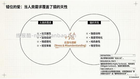 讨论/【科普】拟人化投射和科学指南 - 线报酷