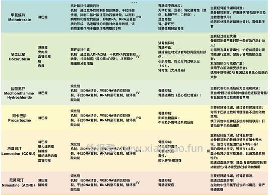 【科普】猫淋巴瘤概述（2） - 线报酷