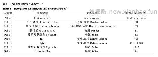 【科普】关于猫毛过敏患者养猫的必备措施及脱敏办法（附医院清单🏥 - 线报酷