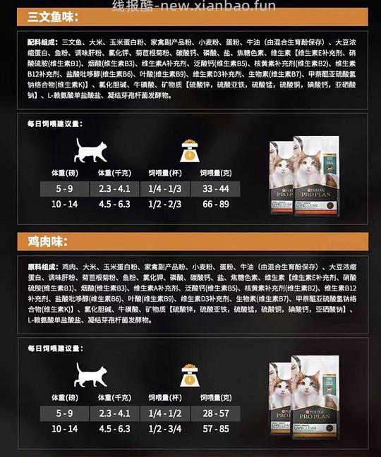 【科普】关于猫毛过敏患者养猫的必备措施及脱敏办法（附医院清单🏥 - 线报酷