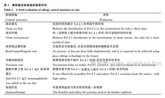 【科普】关于猫毛过敏患者养猫的必备措施及脱敏办法（附医院清单🏥 - 线报酷