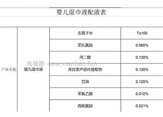 讨论｜【科普】市面上的湿巾对猫有较大风险，母婴纯水湿巾≠只有水≠宠物友好，其中的丙二醇会造成溶血性贫血 - 线报酷