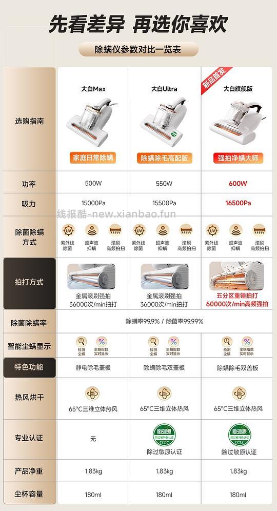 友望除螨仪大白顶配版240 - 线报酷