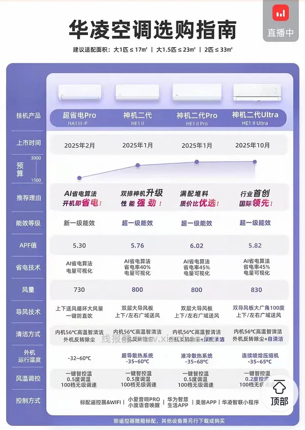 申请删除华凌神机二代好价1311（便宜被砍单了） - 线报酷