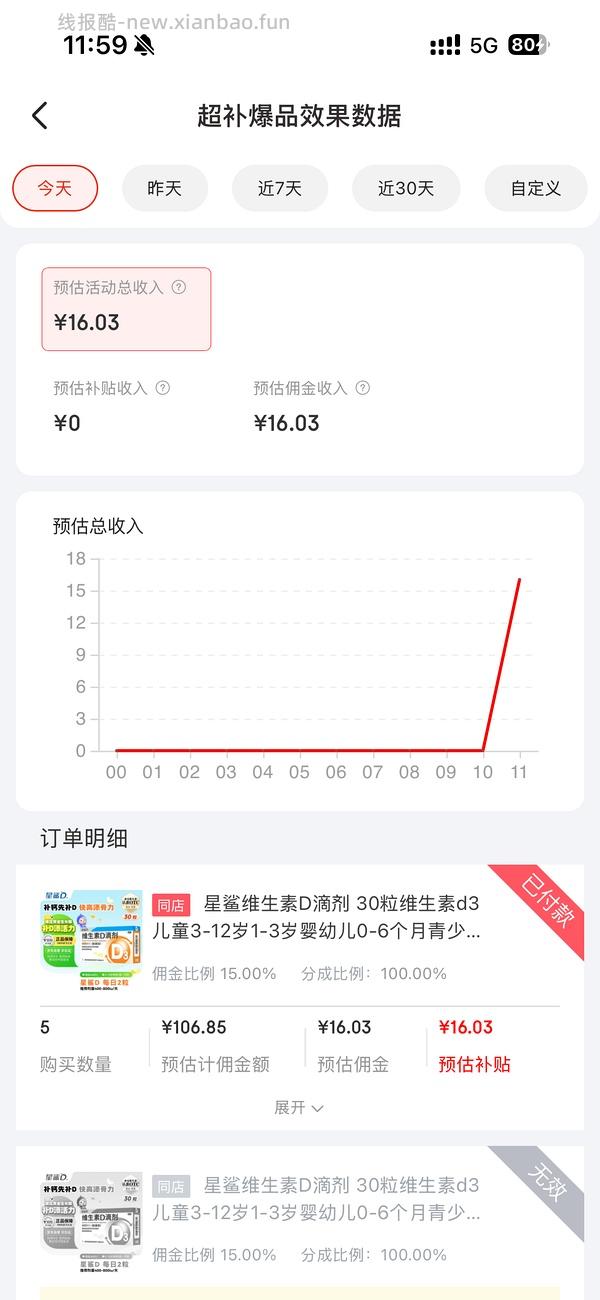 星鲨维生素D滴剂400单位150粒+AD滴剂72粒，折0.33一粒 - 线报酷
