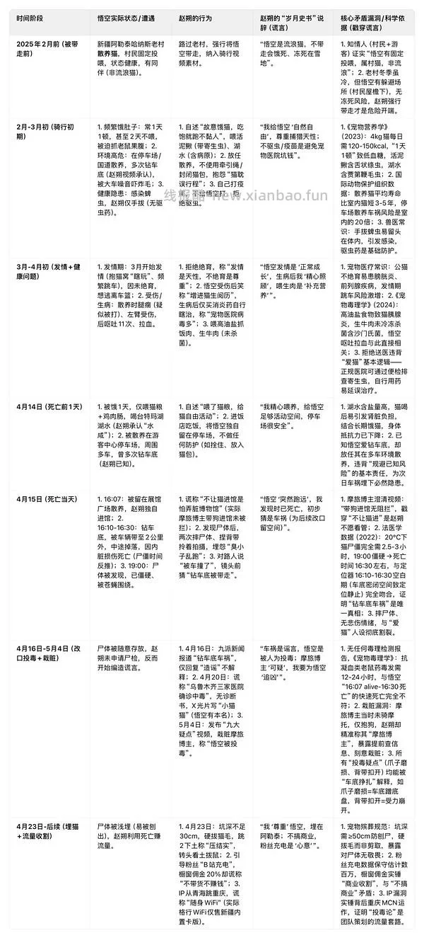 讨论/【科普】“可爱”照片背后的真相原来是这样的，关于猫咪应激需要知道的一些事 - 线报酷