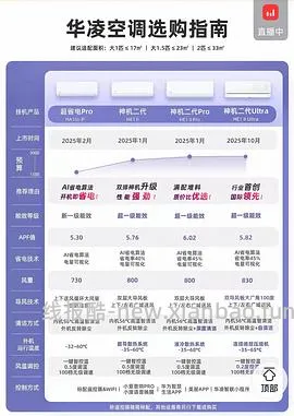 申请删除华凌神机二代好价1311（便宜被砍单了） - 线报酷