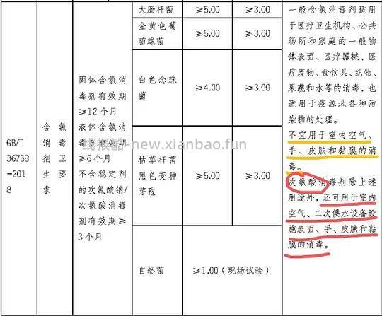 讨论/【科普】次氯酸消毒液安全性和有效性 - 线报酷 讨论/【科普】次氯酸消毒液安全性和有效性 - 线报酷