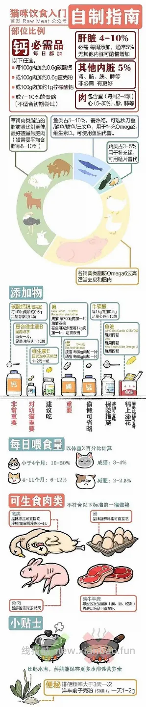 讨论/【科普】新手熟自制一贴入门 - 线报酷 讨论/【科普】新手熟自制一贴入门 - 线报酷