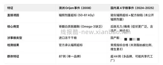 讨论/【科普】那么多猫吃成瘫痪到底是为什么呢?好难猜🫣宠物食品辐照工艺可以有,但没有监管的宠物食品辐照工艺,猫猫们自求多福吧😮💨 - 线报酷 讨论/【科普】那么多猫吃成瘫痪到底是为什么呢?好难猜🫣宠物食品辐照工艺可以有,但没有监管的宠物食品辐照工艺,猫猫们自求多福吧😮💨 - 线报酷
