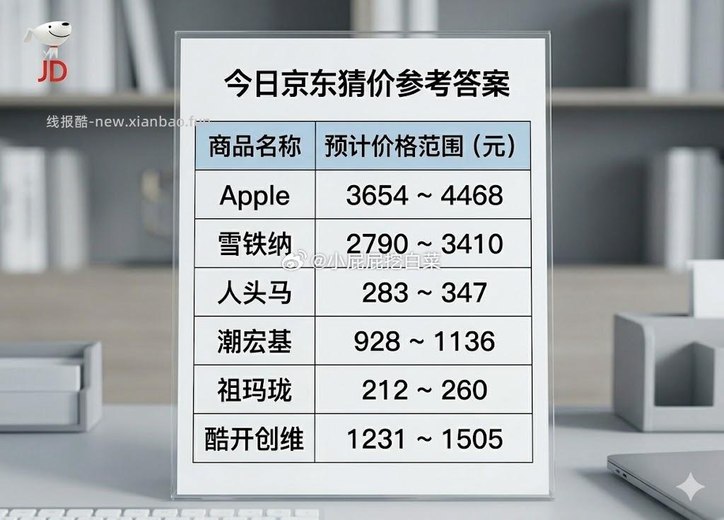 竞猜成交价 猜中得京豆 连续猜3天/5天/7天加送京豆 今天答案参考图片 - 线报酷 竞猜成交价 猜中得京豆 连续猜3天/5天/7天加送京豆 今天答案参考图片 - 线报酷